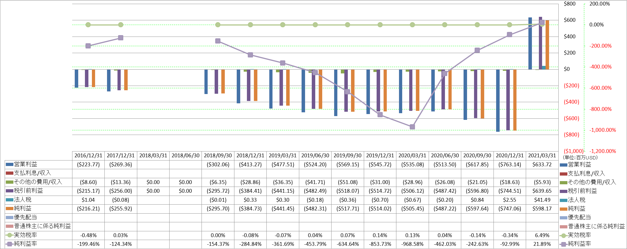 net-income