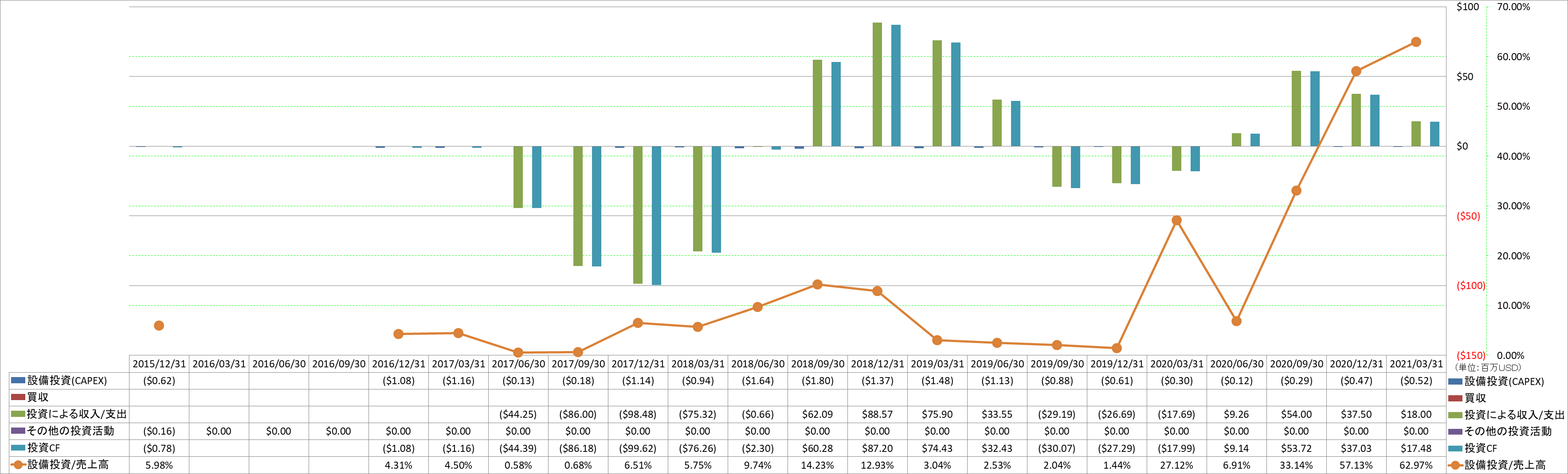 investing-cash-flow