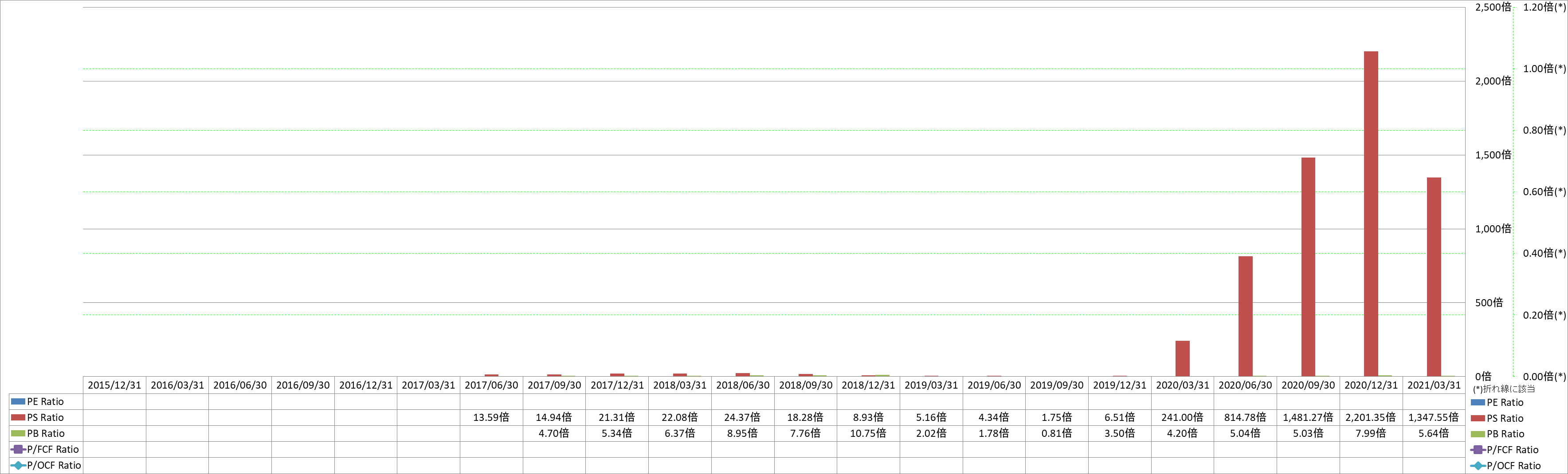 per-share-data-3