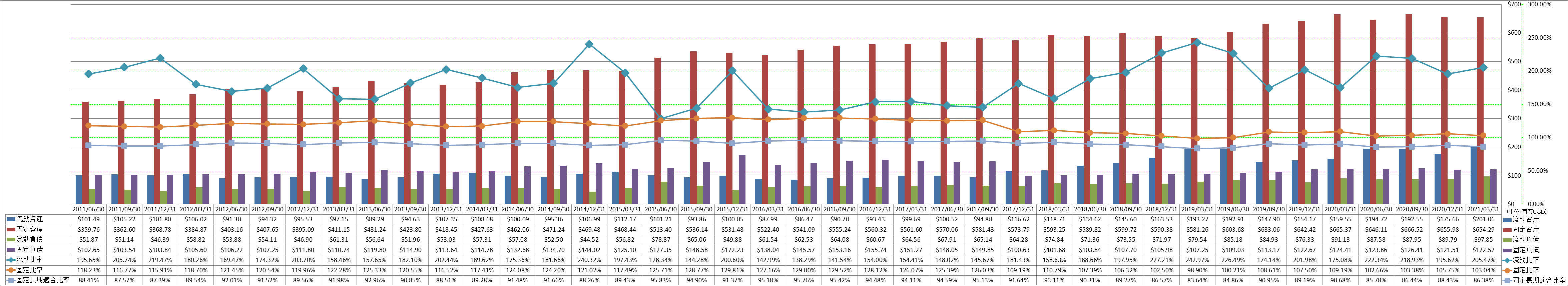 financial-soundness-2