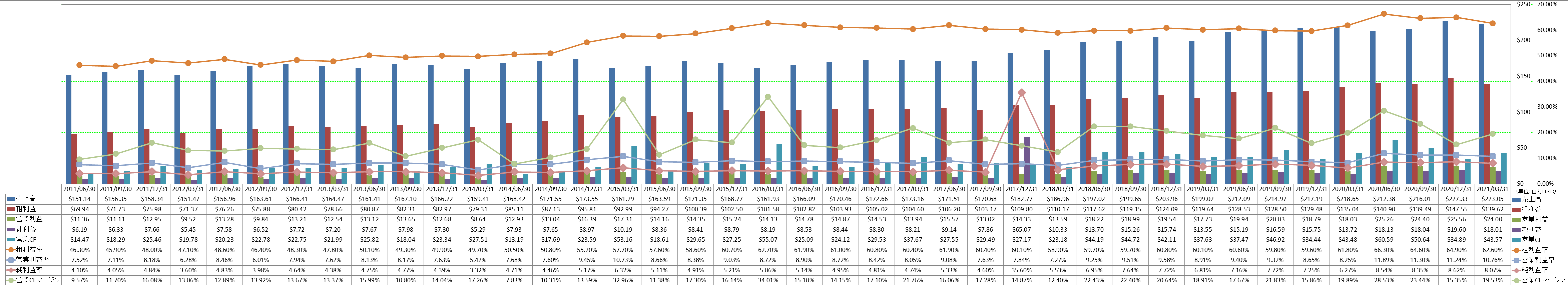 Profitability-1