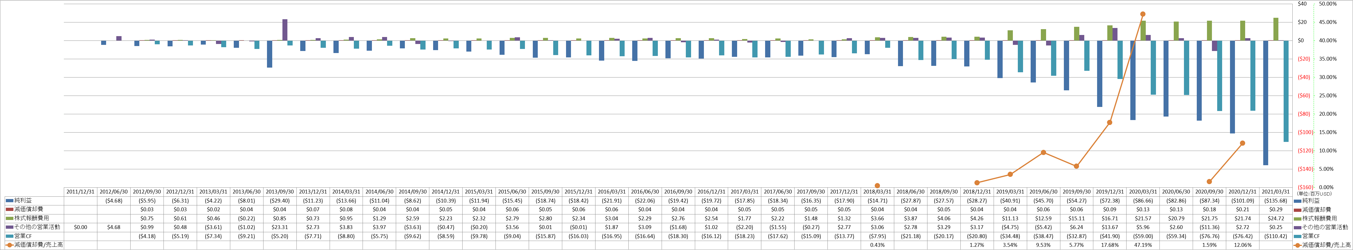 operating-cash-flow