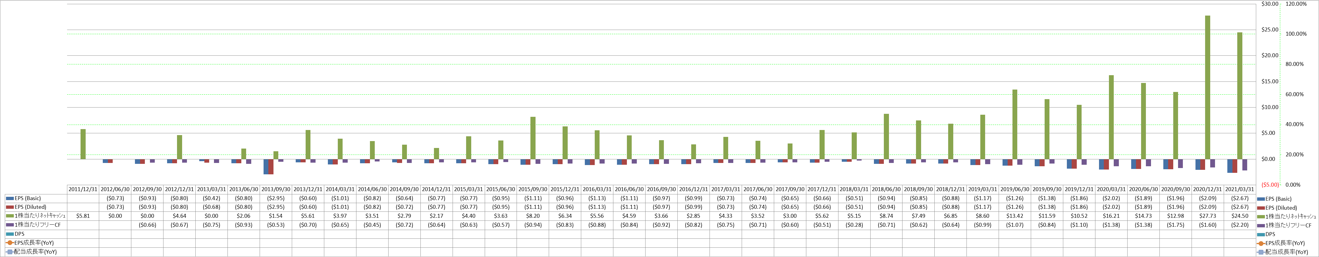 per-share-data-2