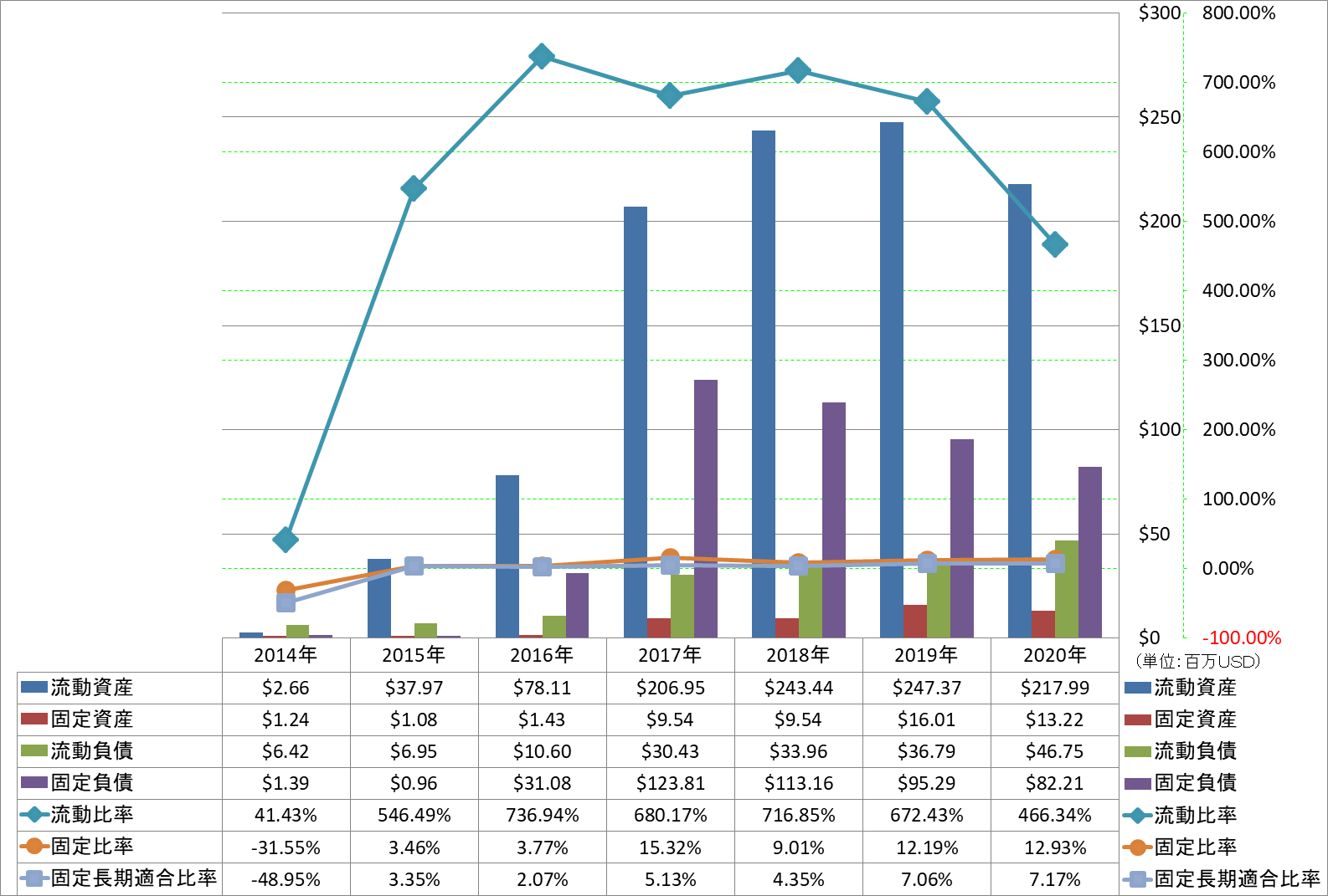 financial-soundness-2