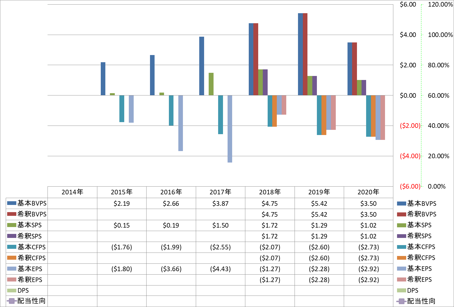 per-share-data-1