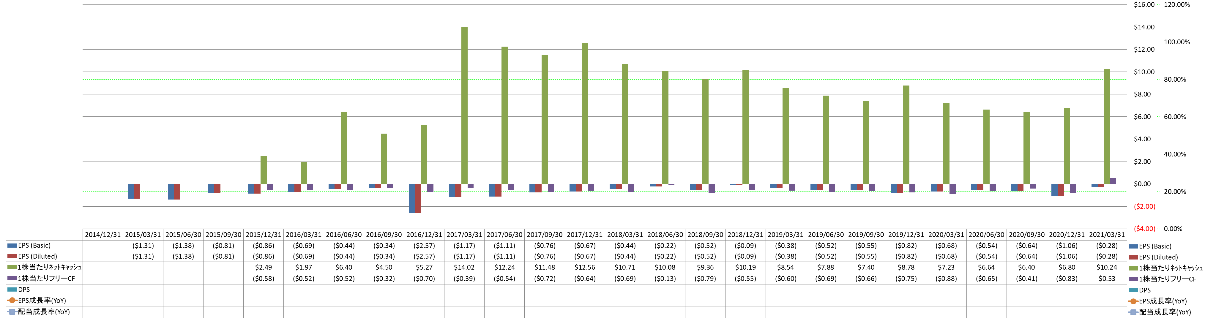 per-share-data-2