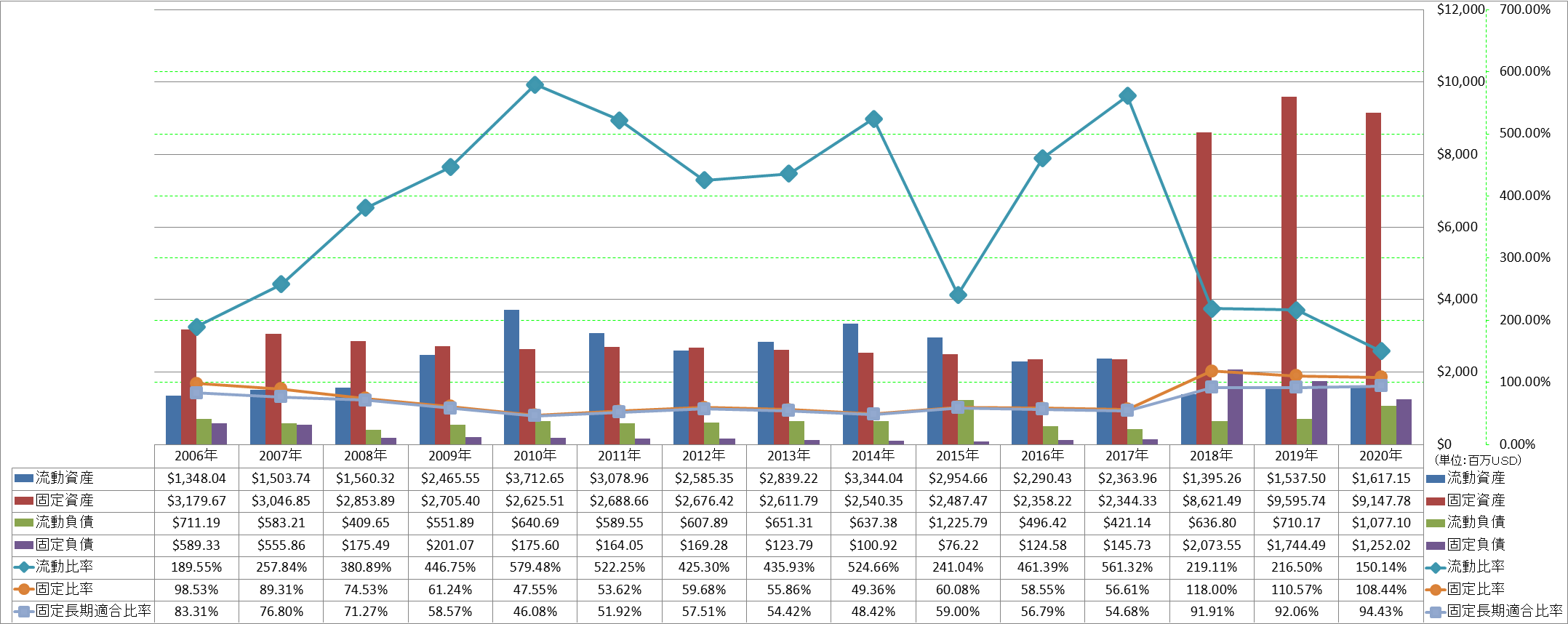 financial-soundness-2