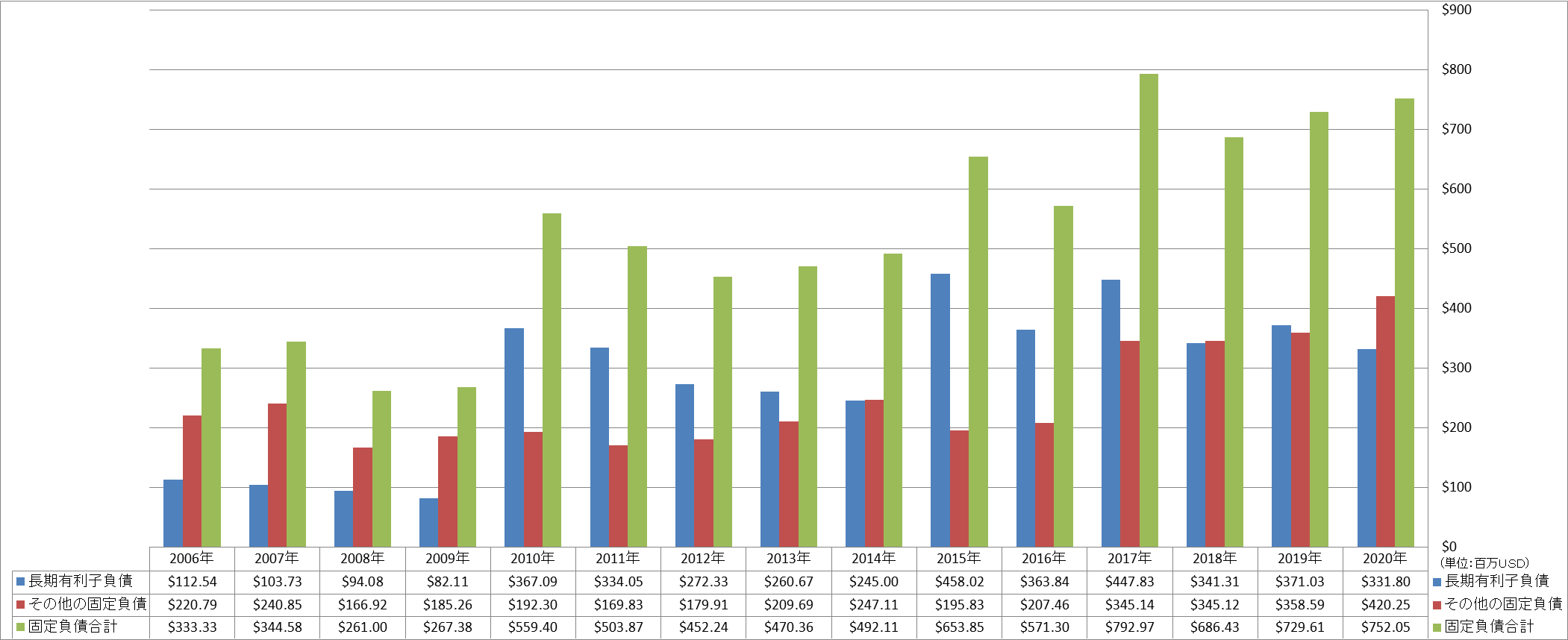 long-term-liabilities