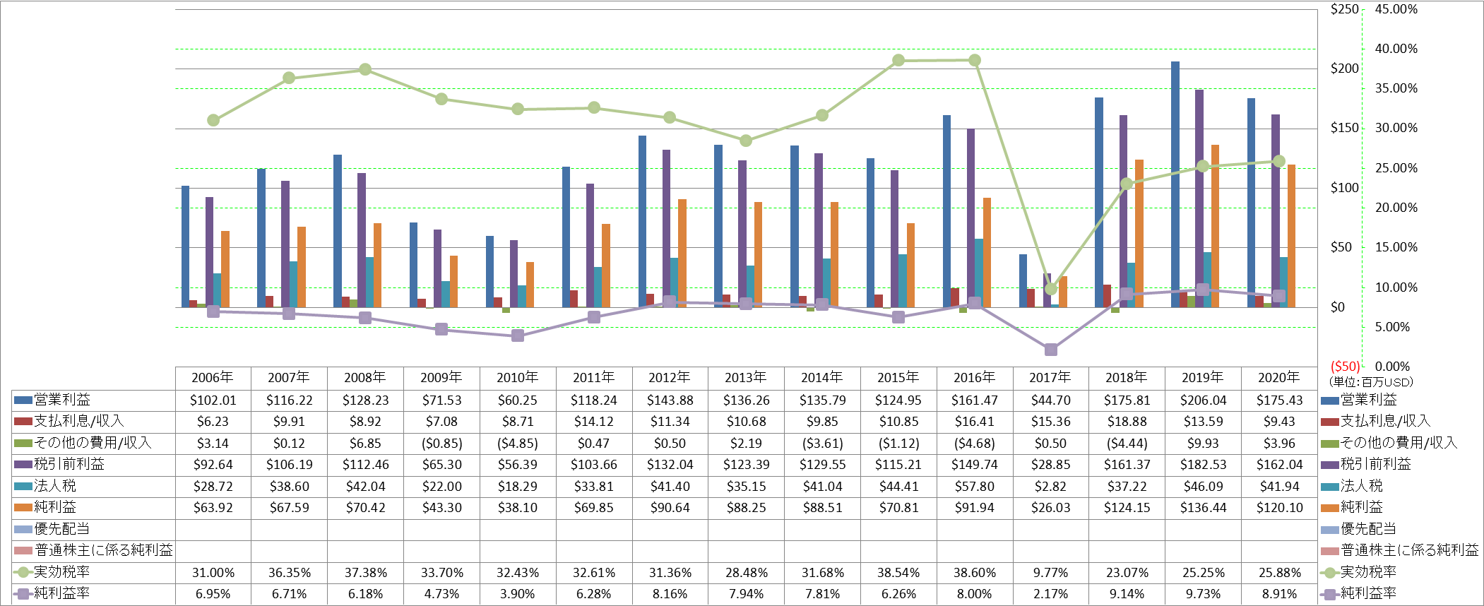 net-income