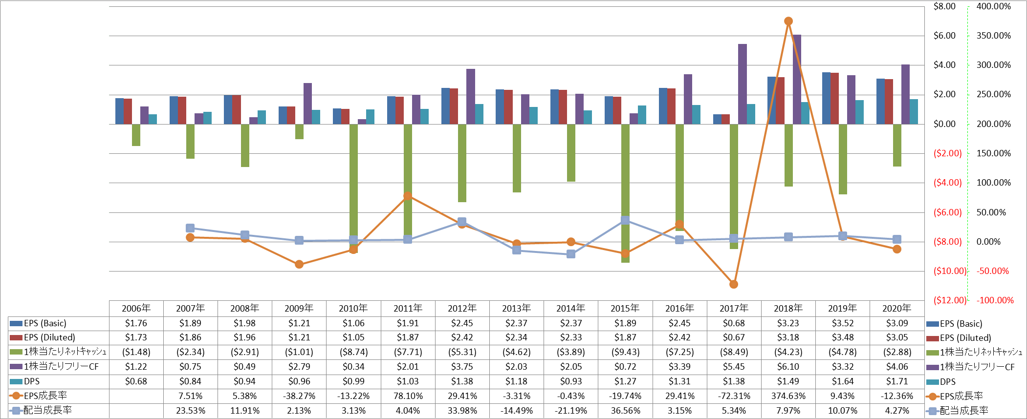 per-share-data-2