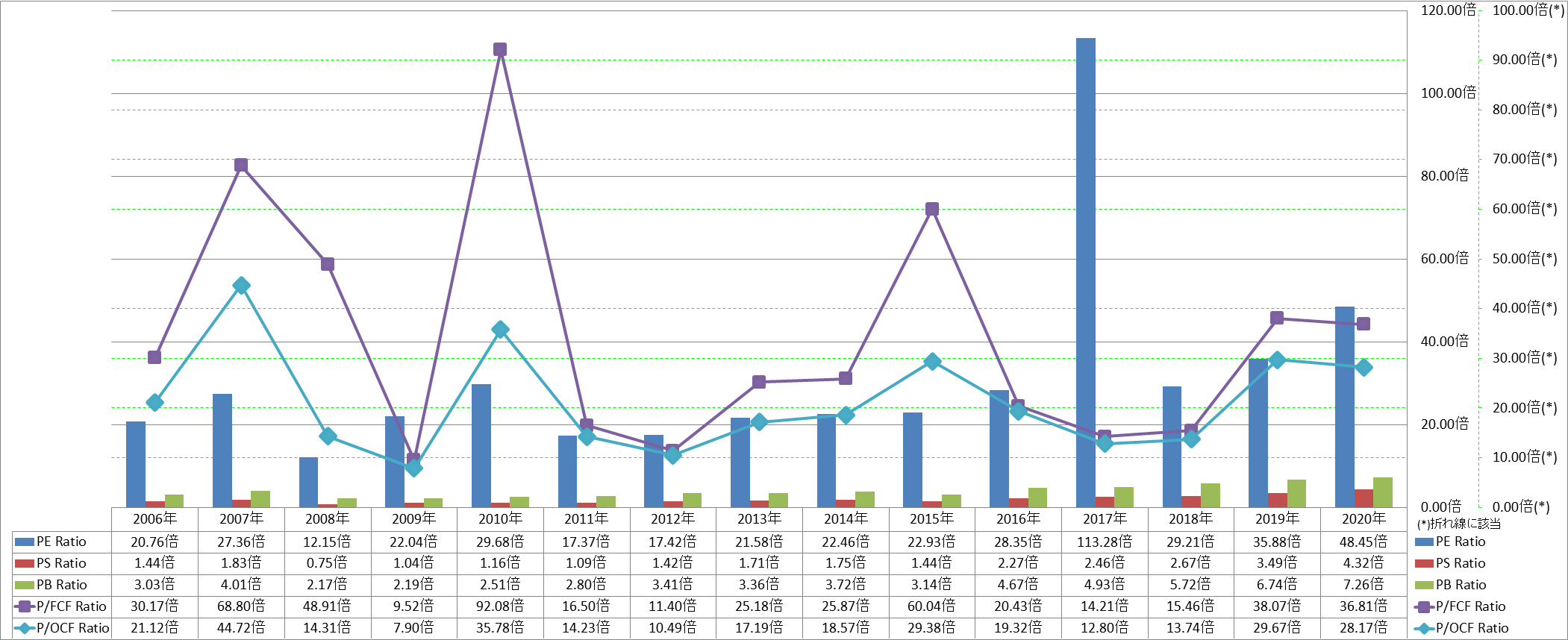 per-share-data-3