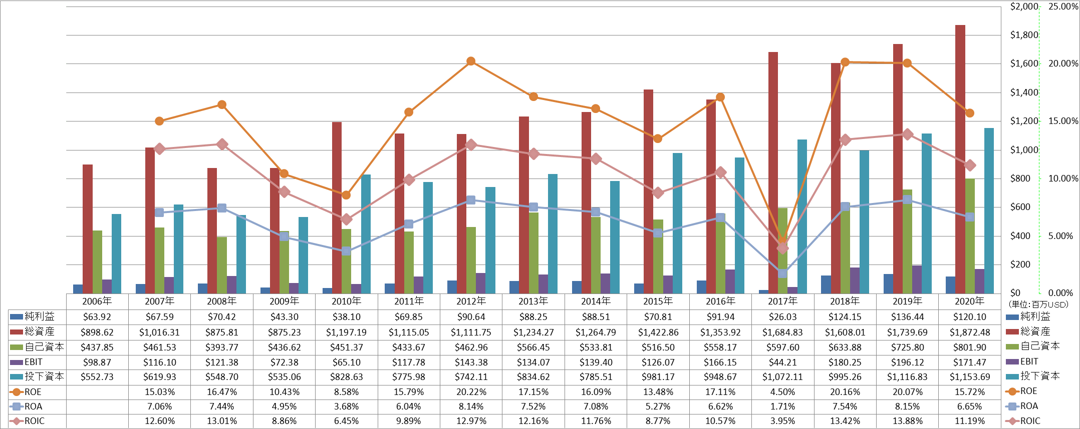 profitability-2