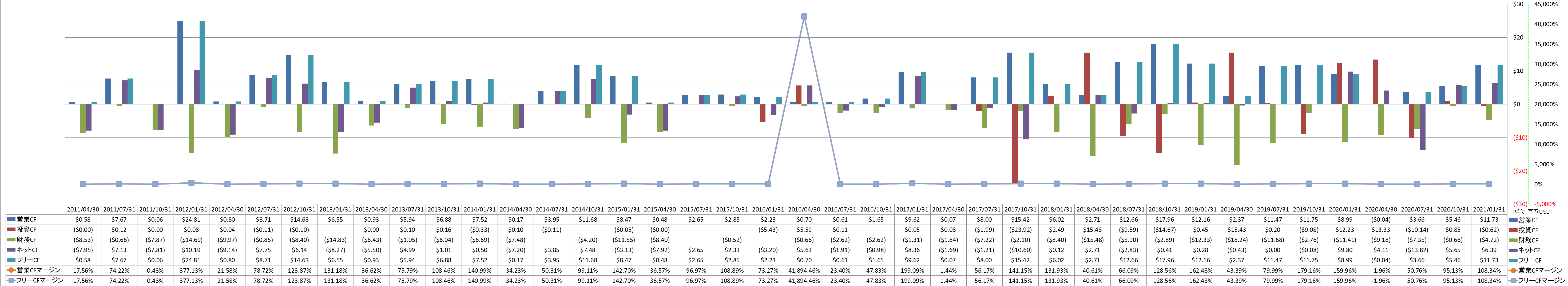 all-cash-flow