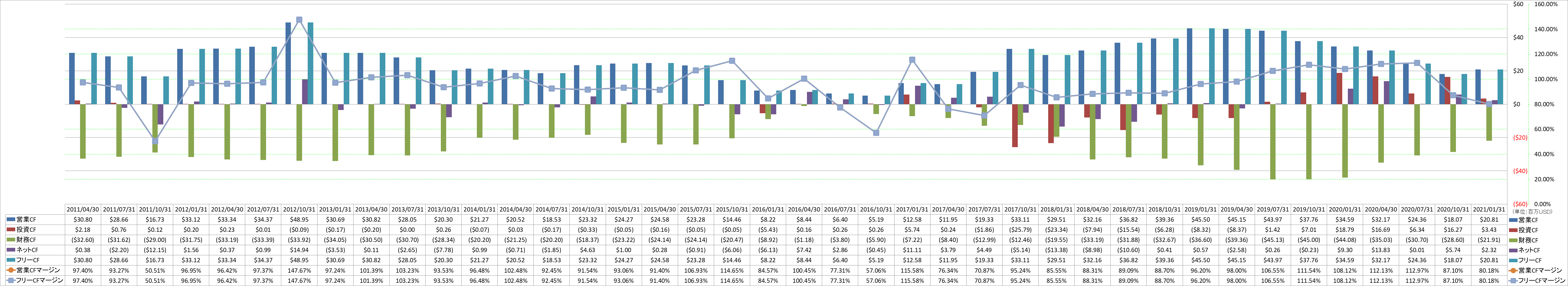 all-cash-flow