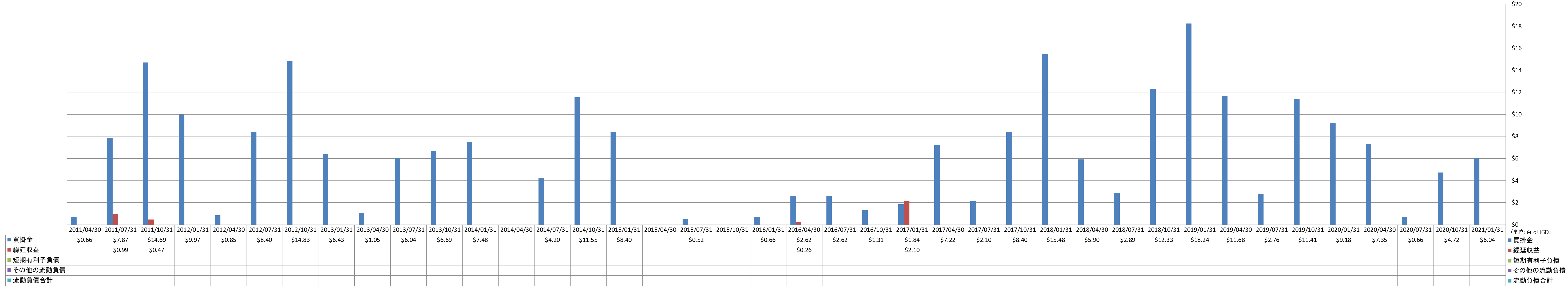 current-liabilities