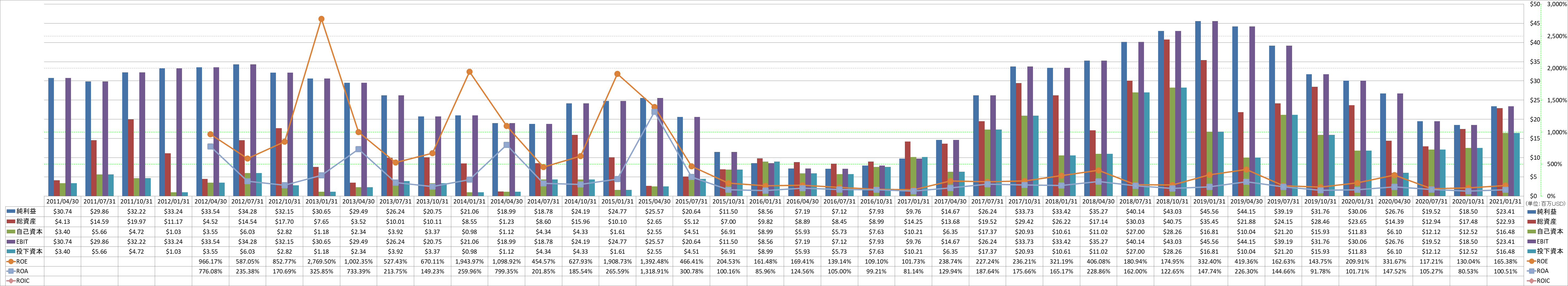 profitability-2