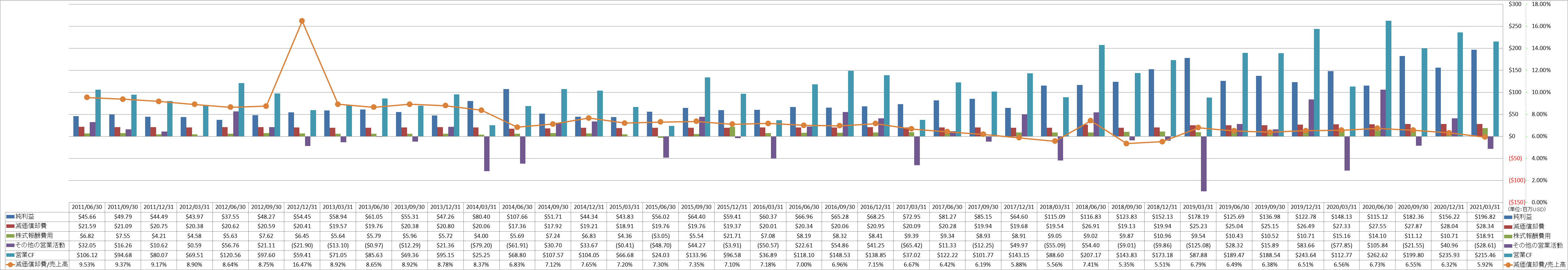 operating-cash-flow