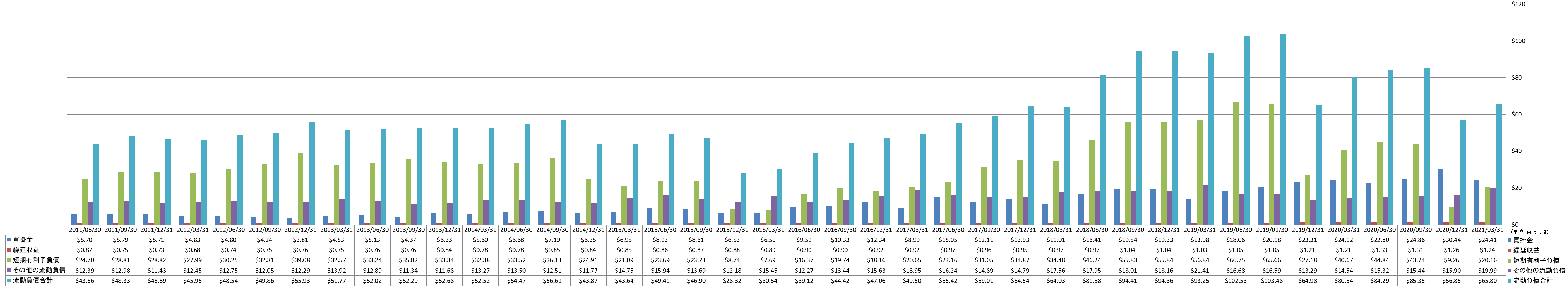 current-liabilities