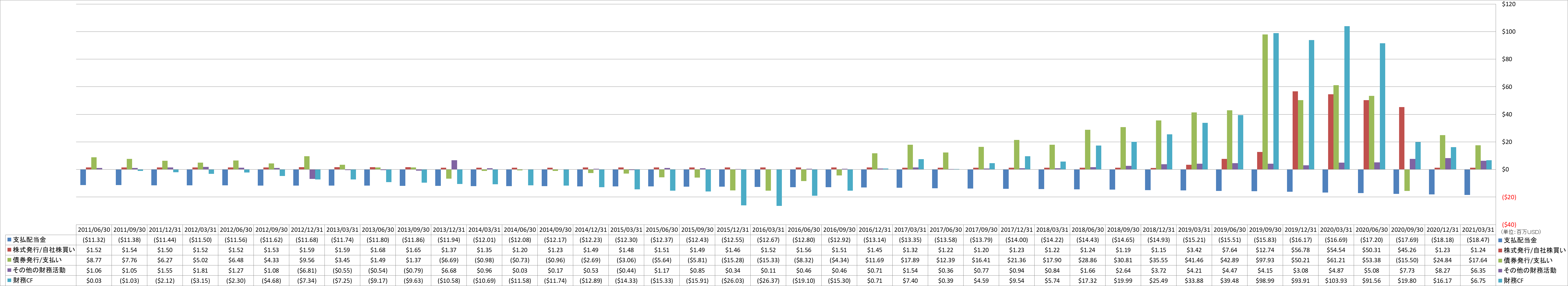 financing-cash-flow