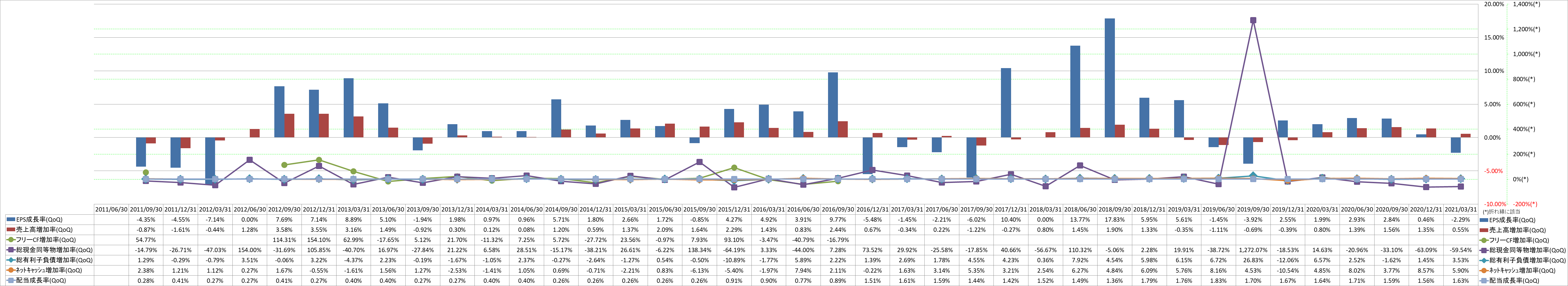 growth-rate