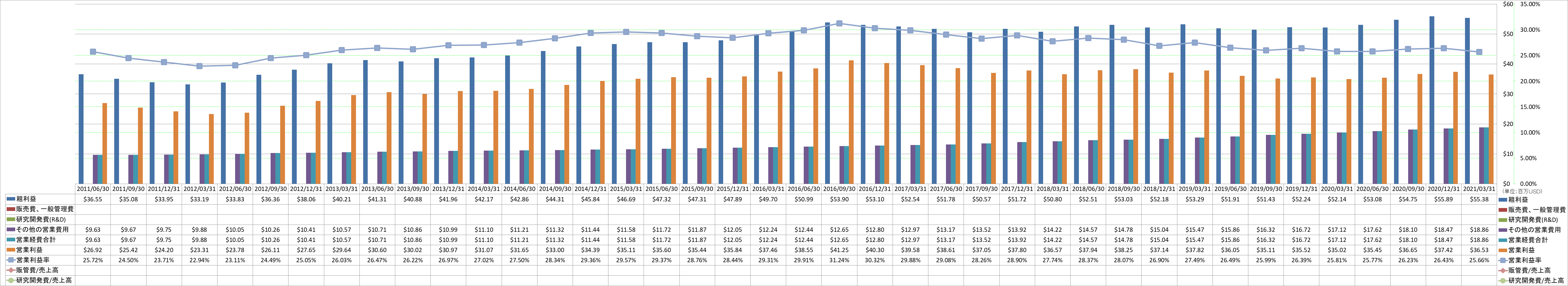 operating-income