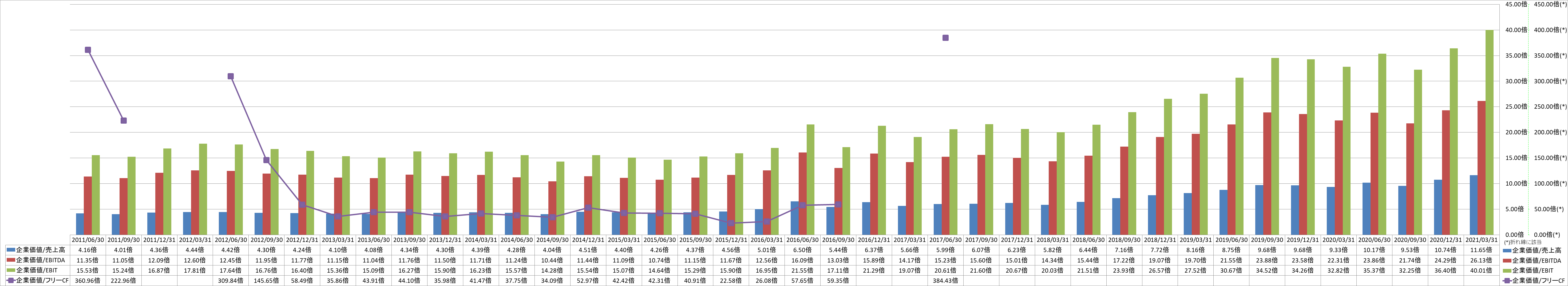 per-share-data-4