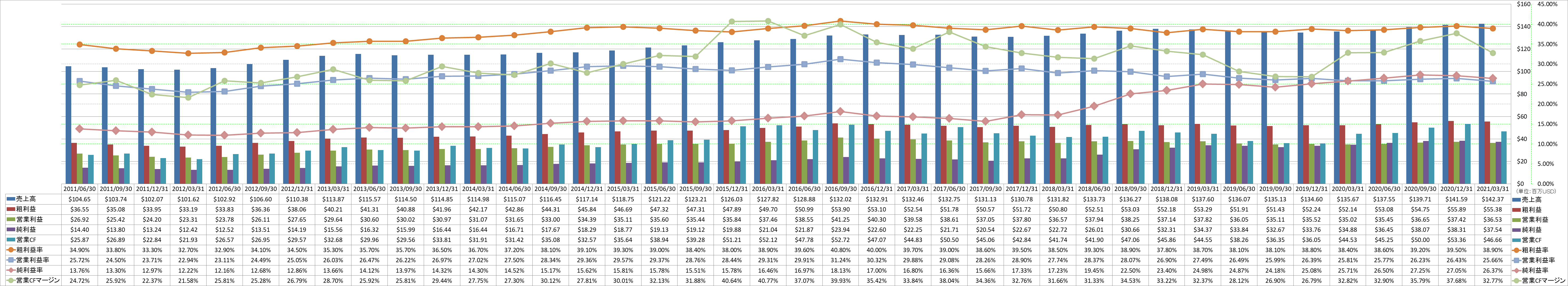 Profitability-1