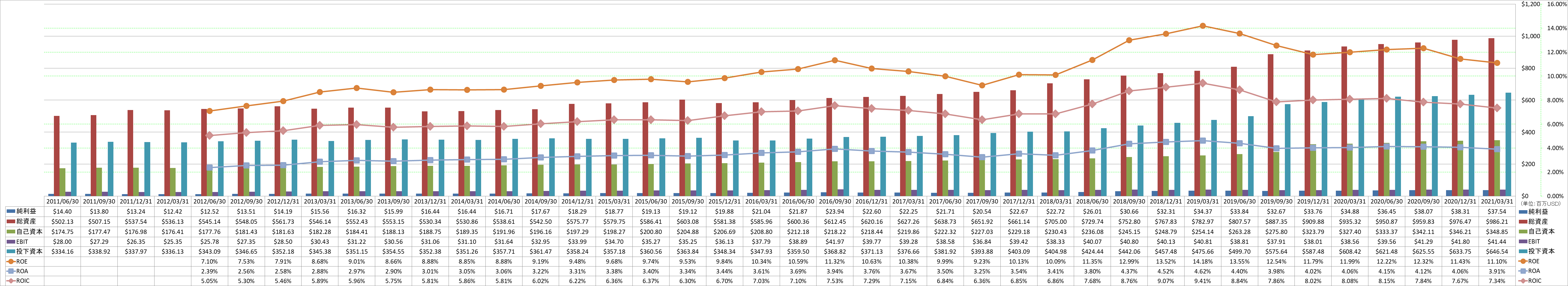 profitability-2