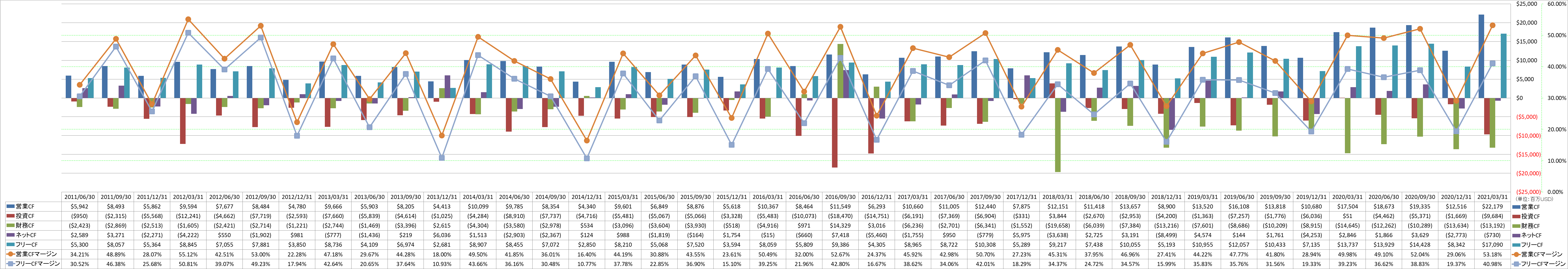 all-cash-flow