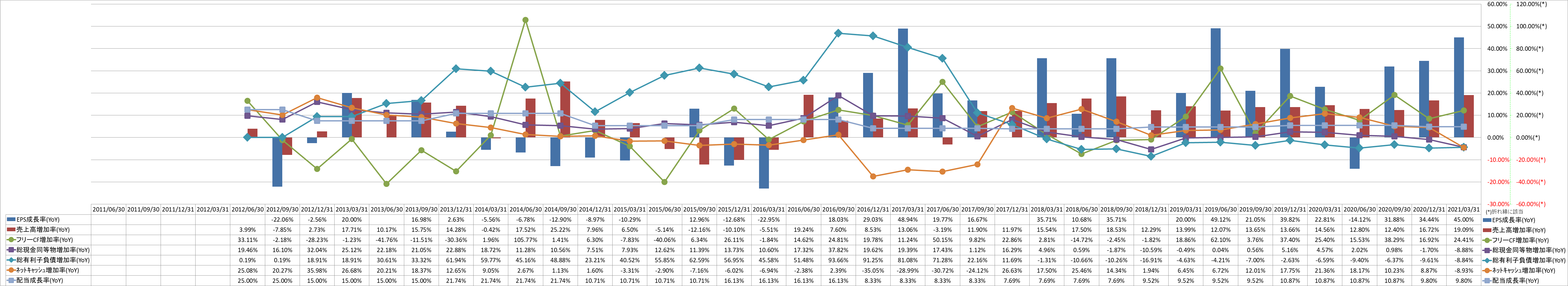 growth-rate