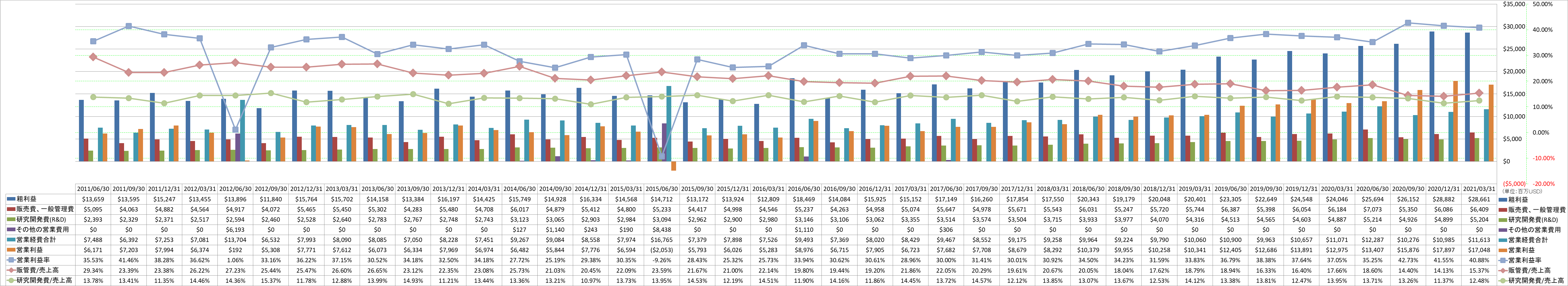 operating-income