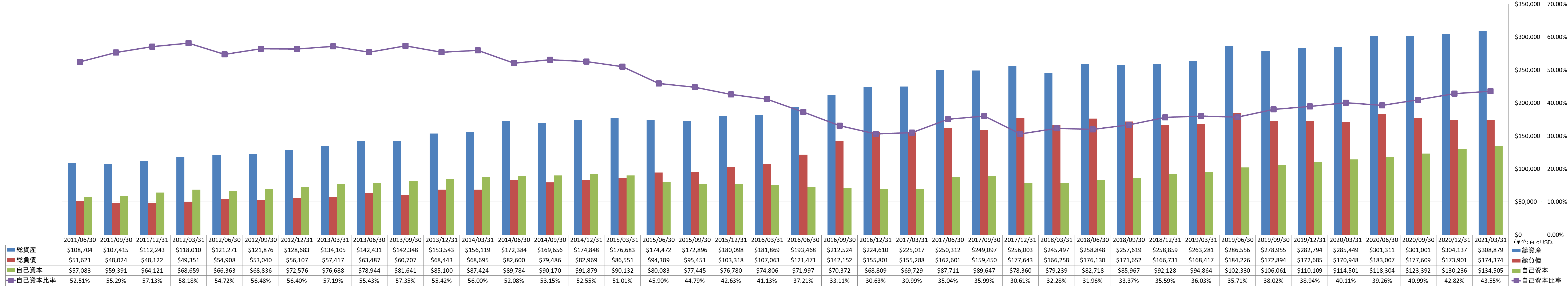 financial-soundness-1