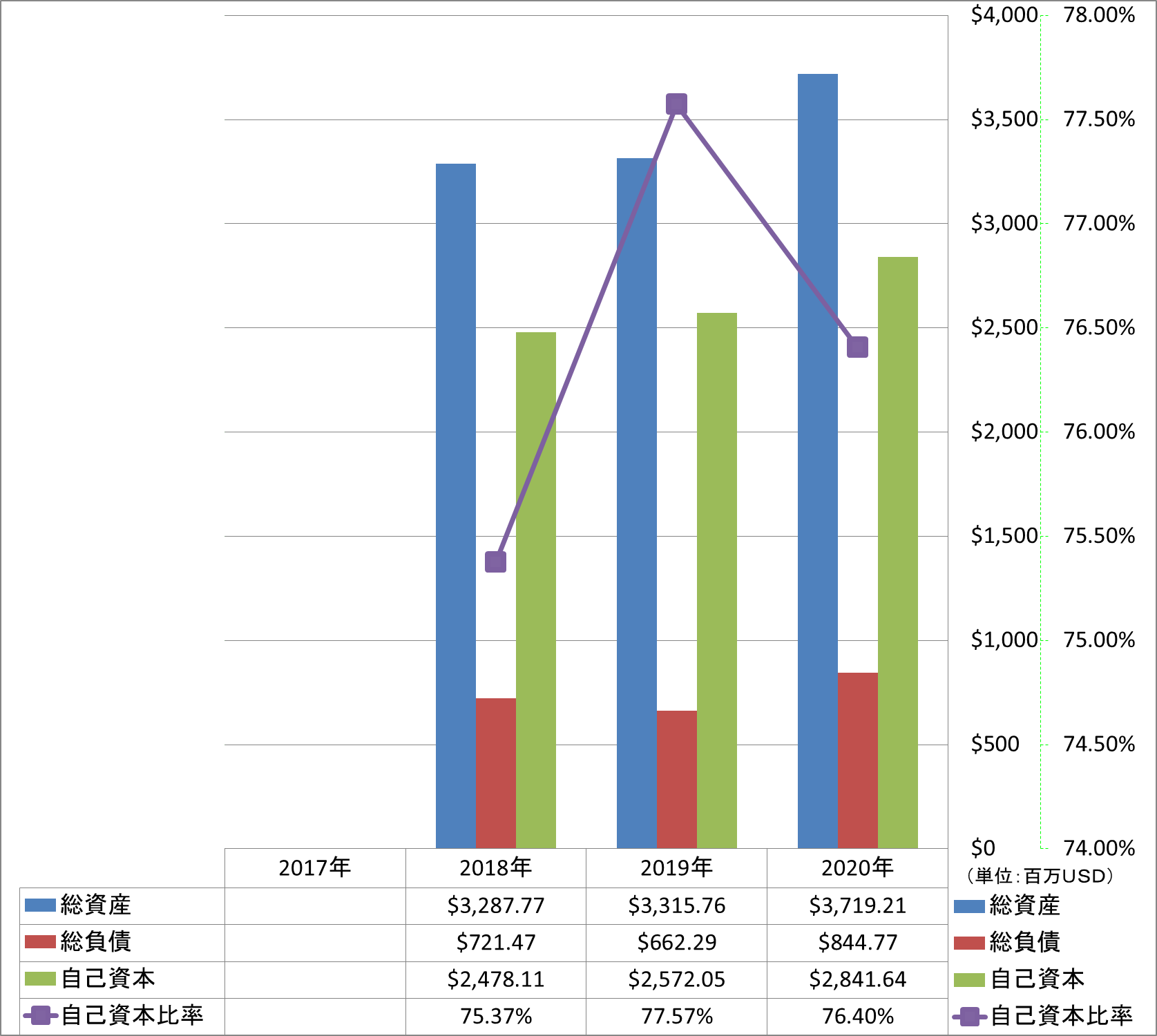 financial-soundness-1