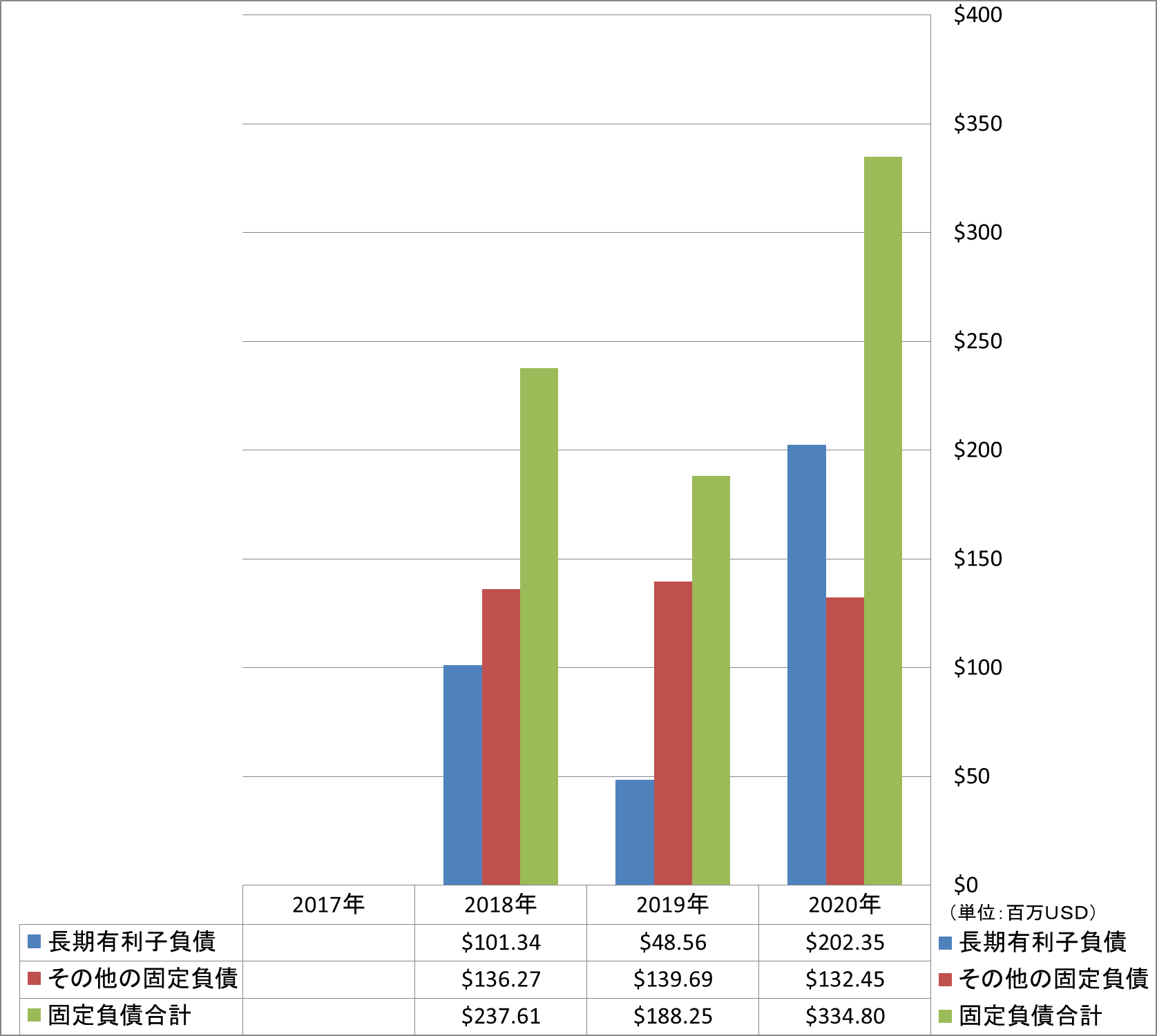 long-term-liabilities