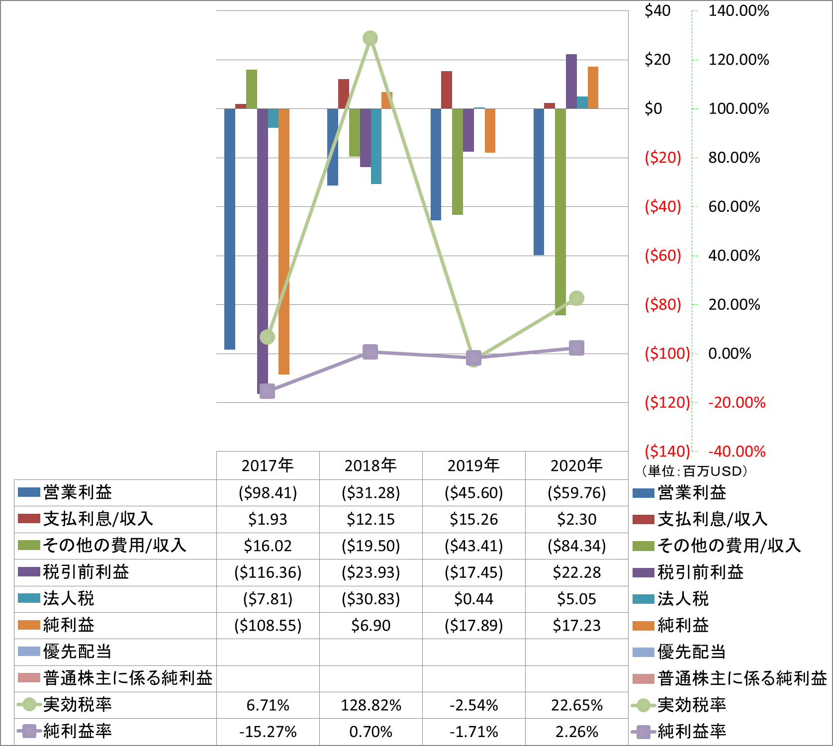 net-income