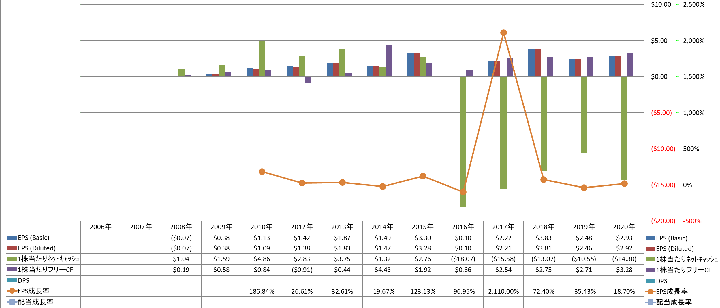 per-share-data-2