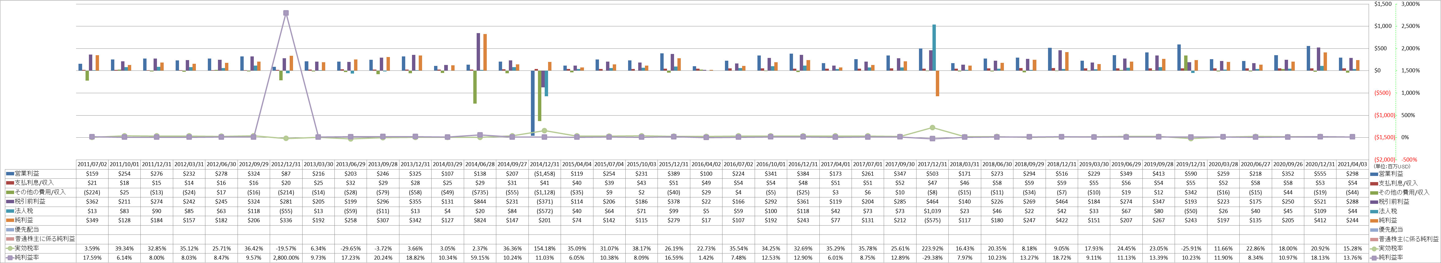 net-income