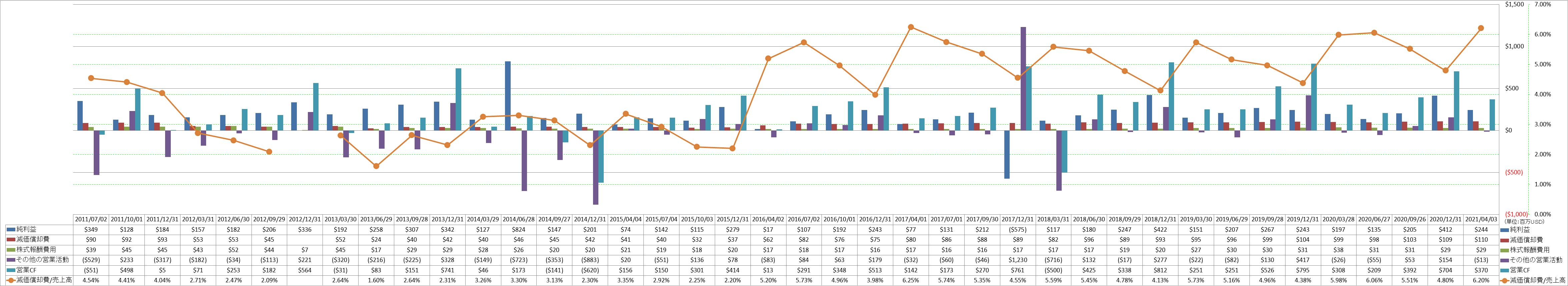 operating-cash-flow