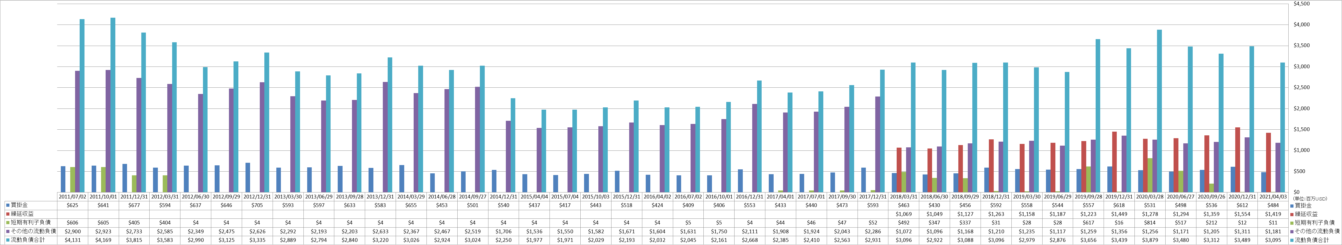 current-liabilities