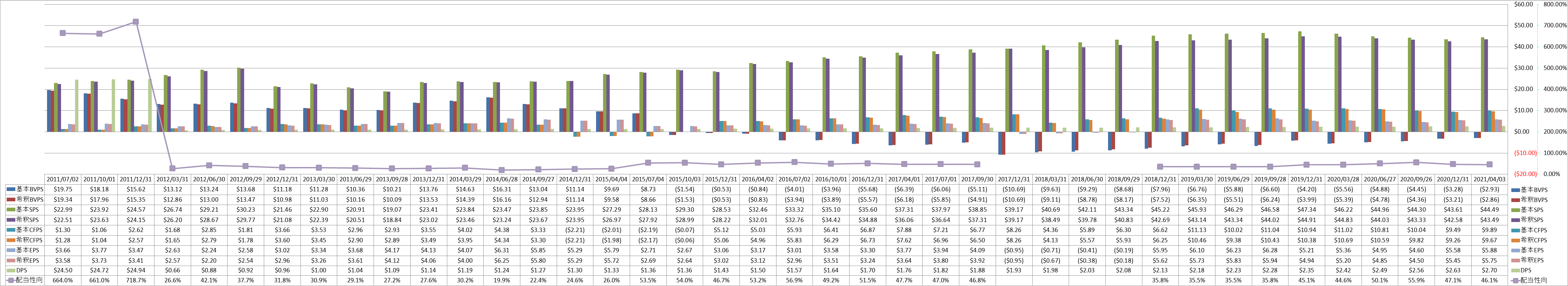 per-share-data-1