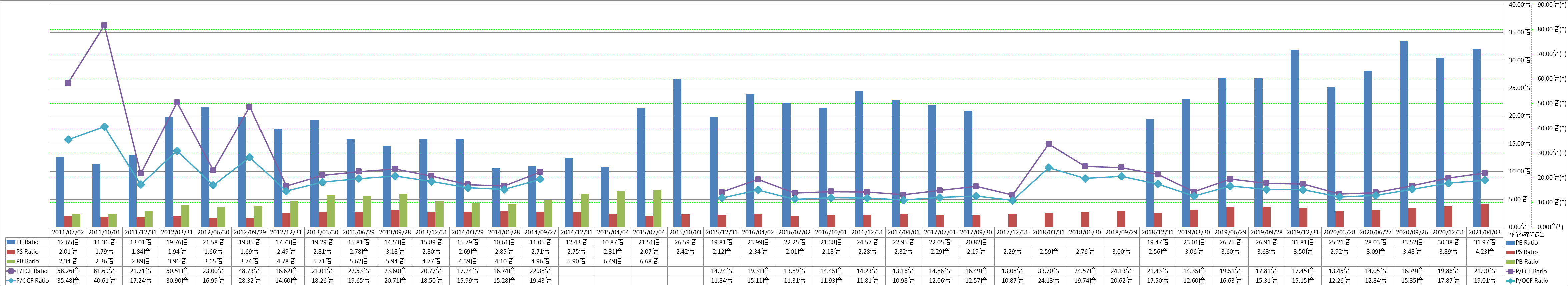 per-share-data-3