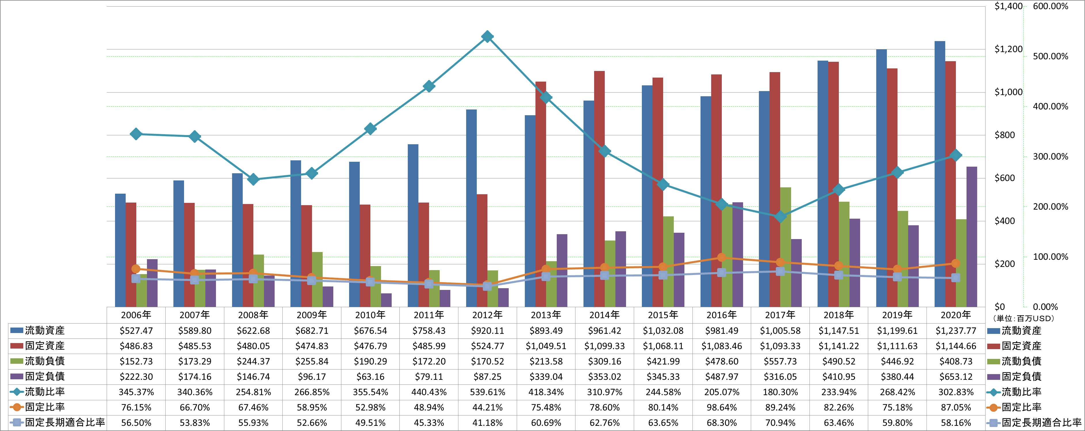 financial-soundness-2