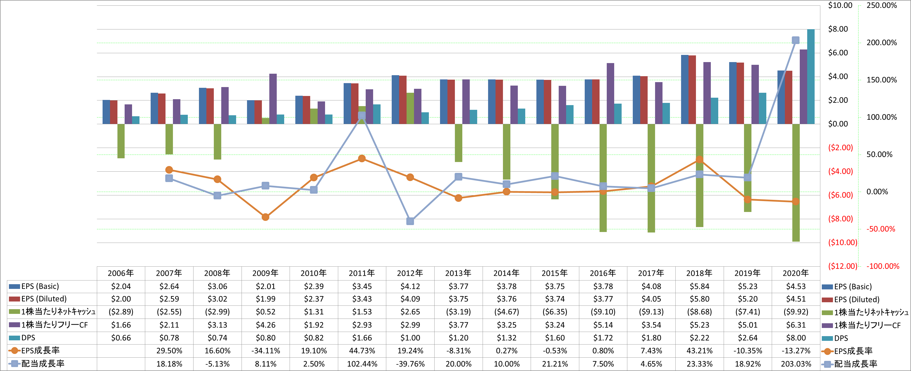 per-share-data-2