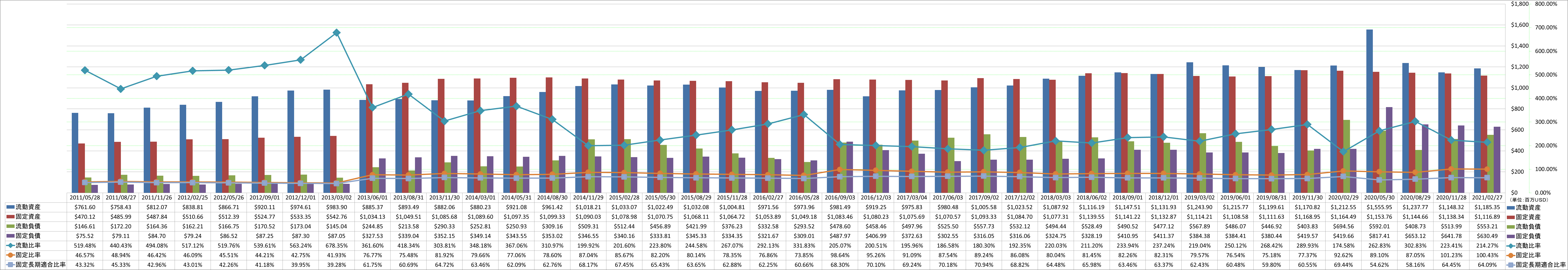 financial-soundness-2