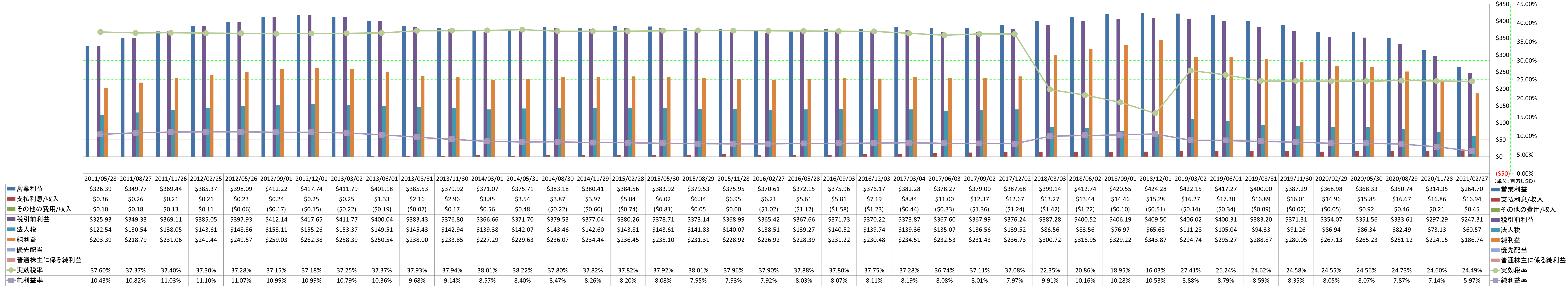 net-income