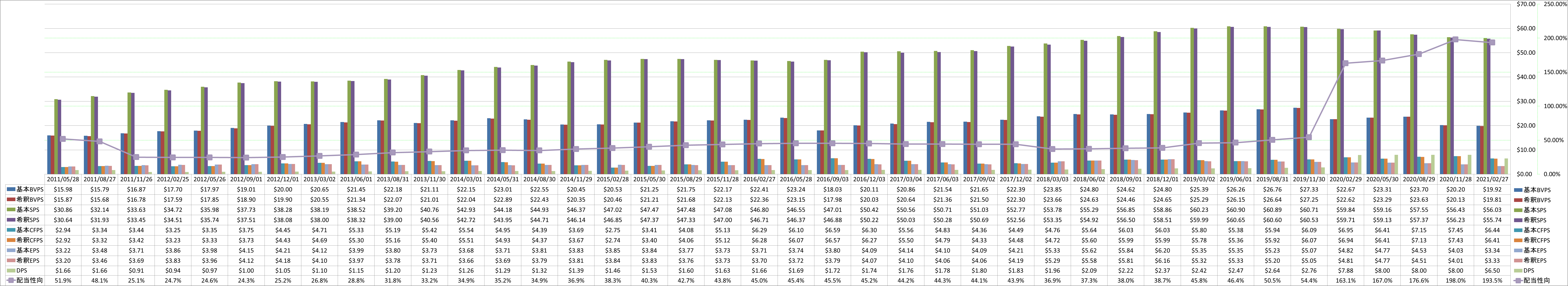 per-share-data-1