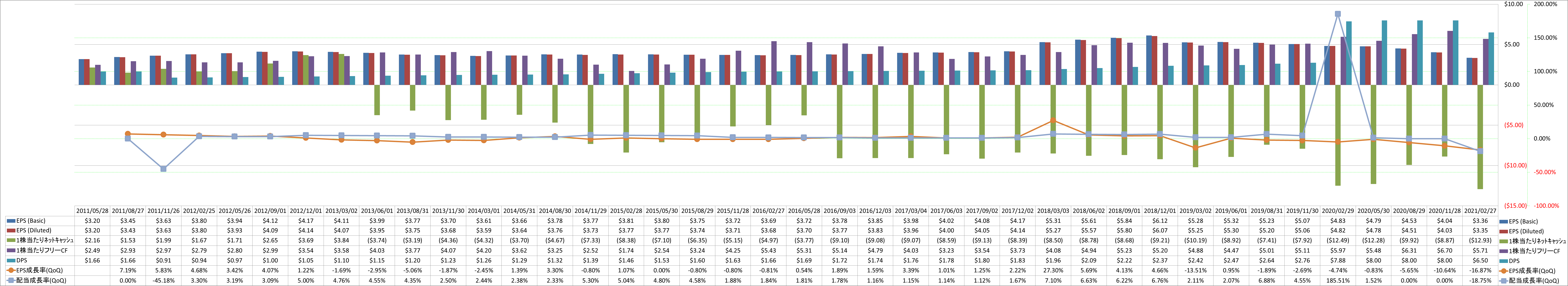 per-share-data-2