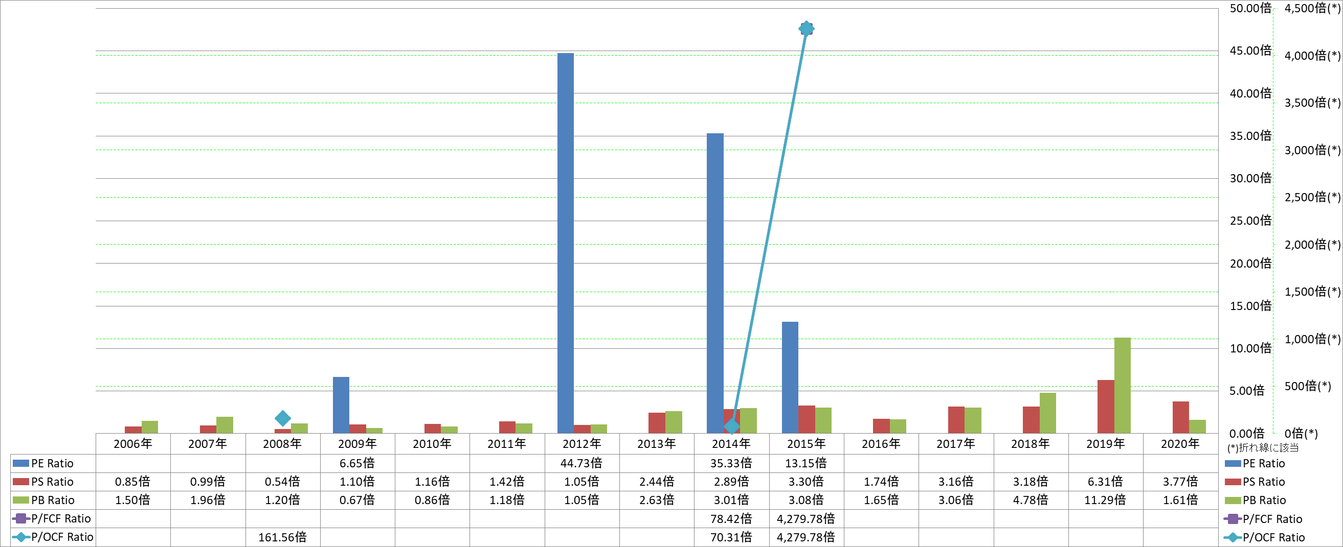 per-share-data-3