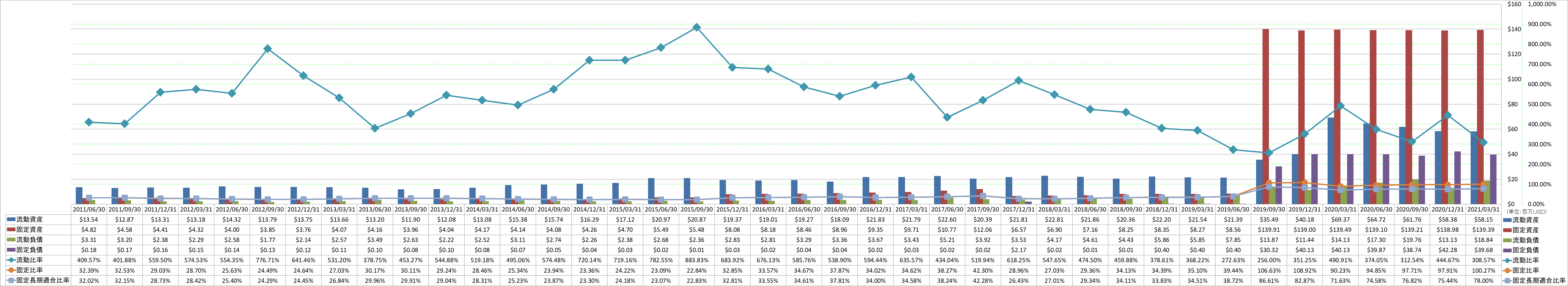 financial-soundness-2