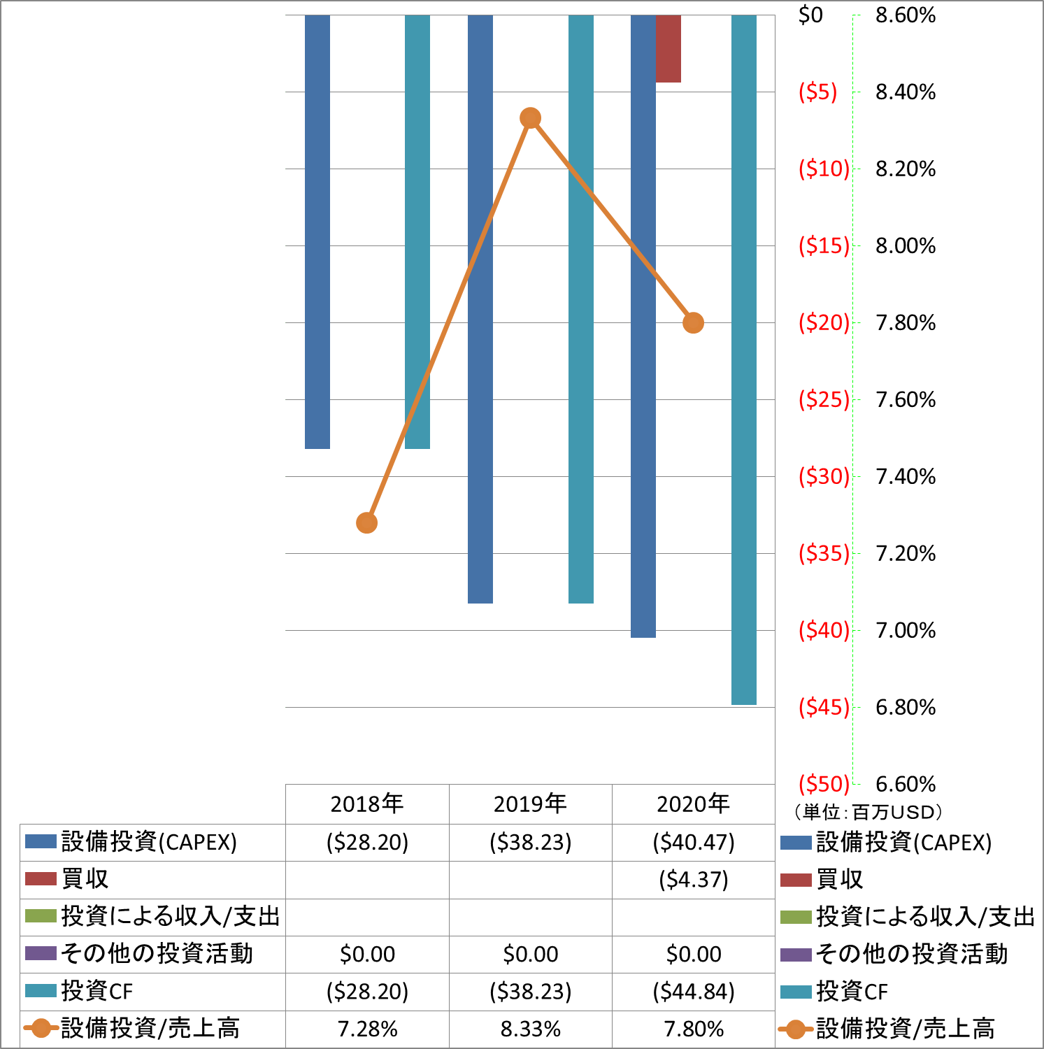 investing-cash-flow